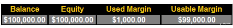 See How Leverage Can Quickly Wipe Out Your Account