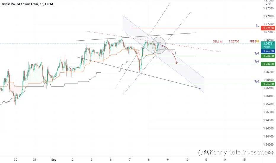 GBP/CHF analysis(08/09/2021)