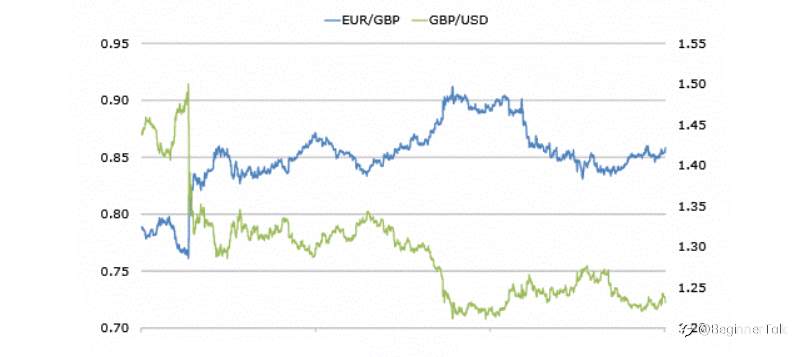 Currency Correlation Explained