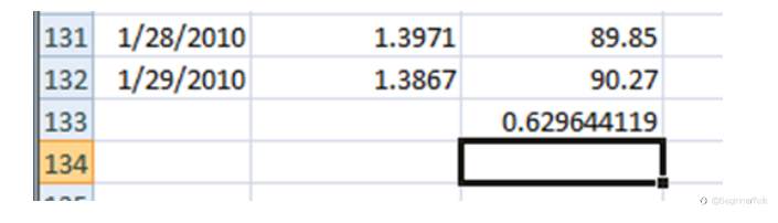 How To Calculate Currency Correlations With Excel