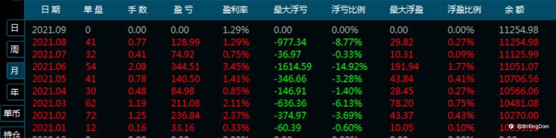 八月人人喊黄金闪崩