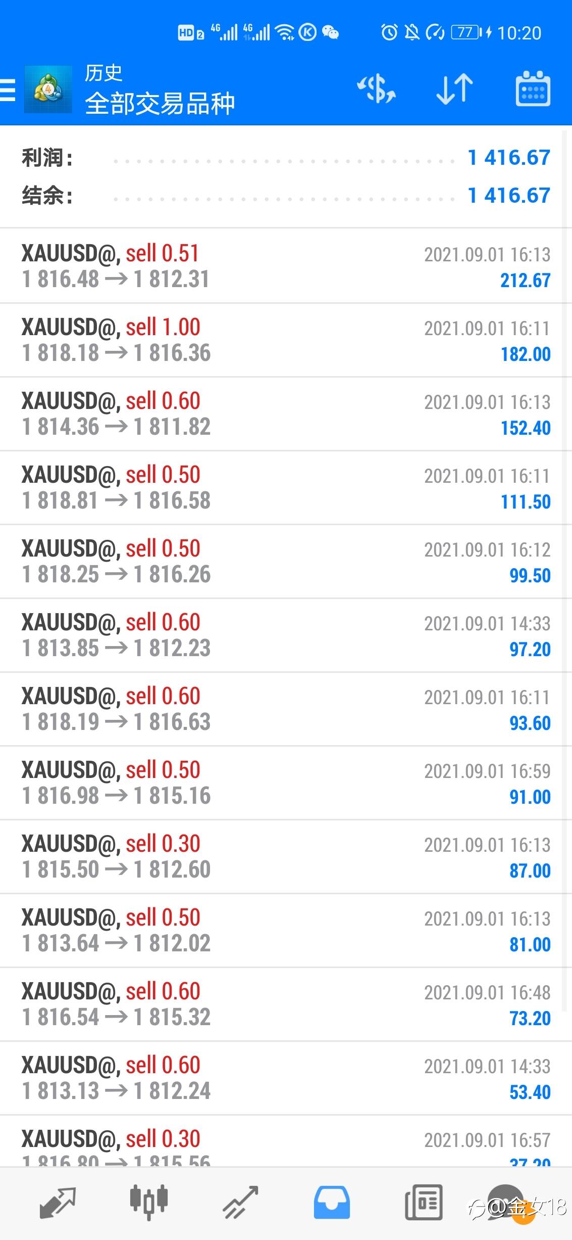 女交易员,连发帖第4个月,你关注下。