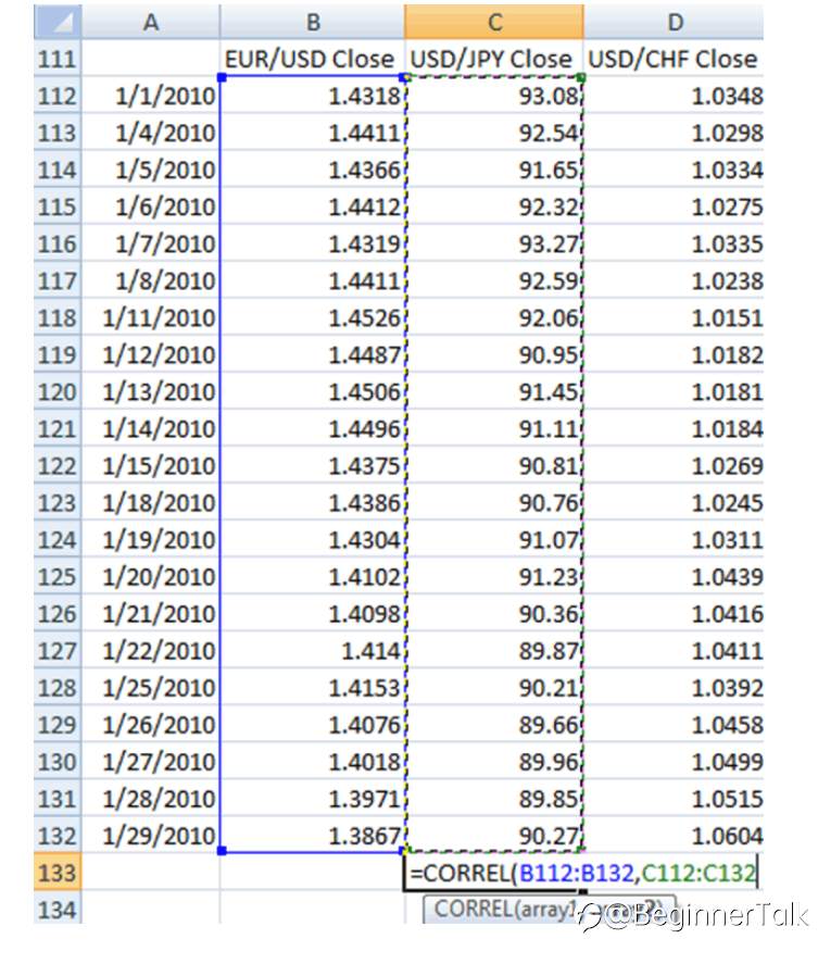 How To Calculate Currency Correlations With Excel