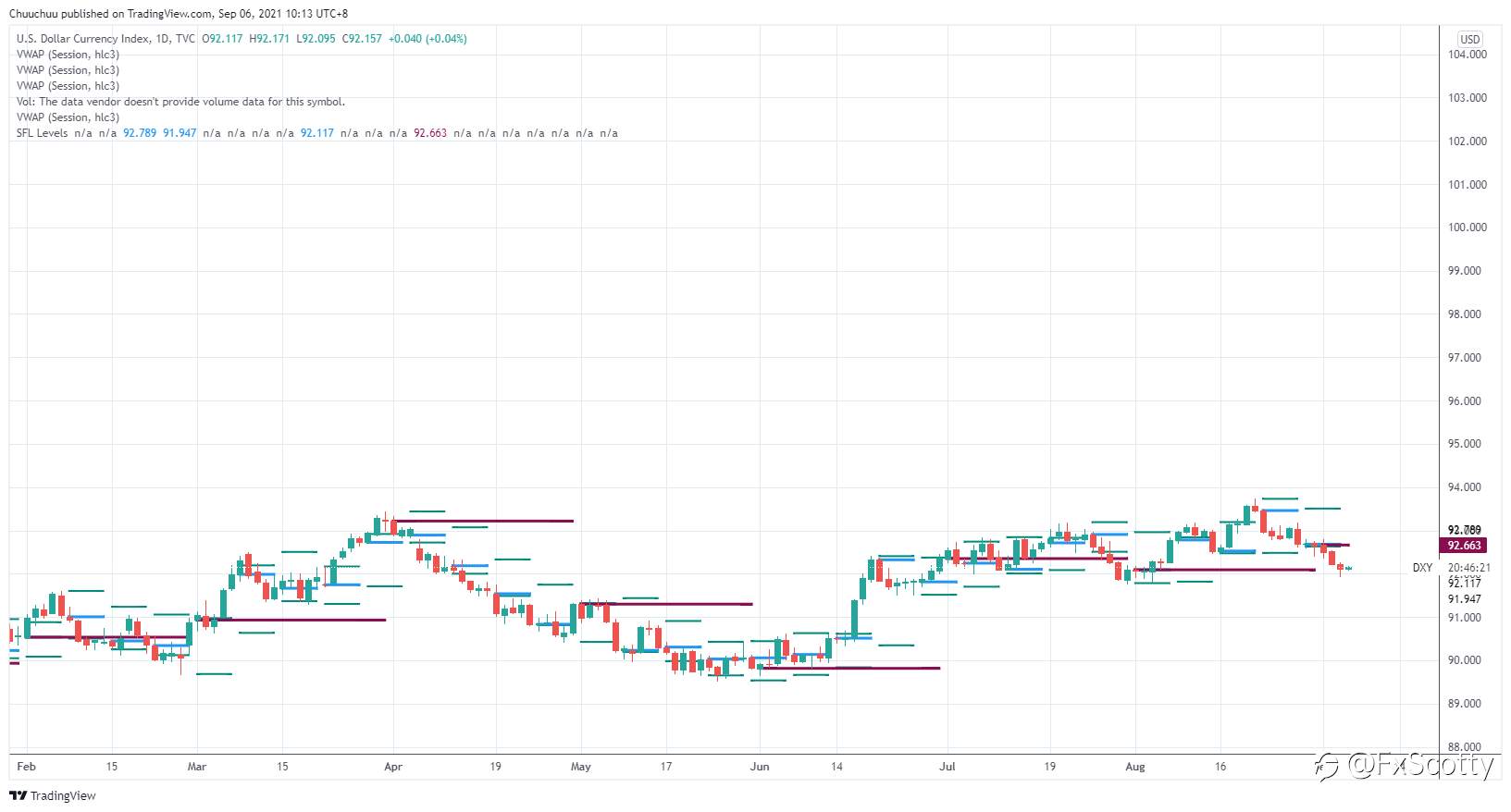 Morning market update 06 09 2021