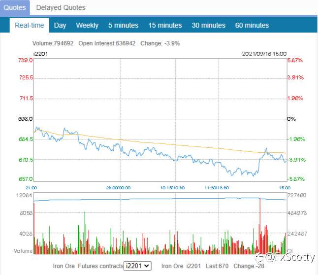 ASX end of day trading review 16 09 2021