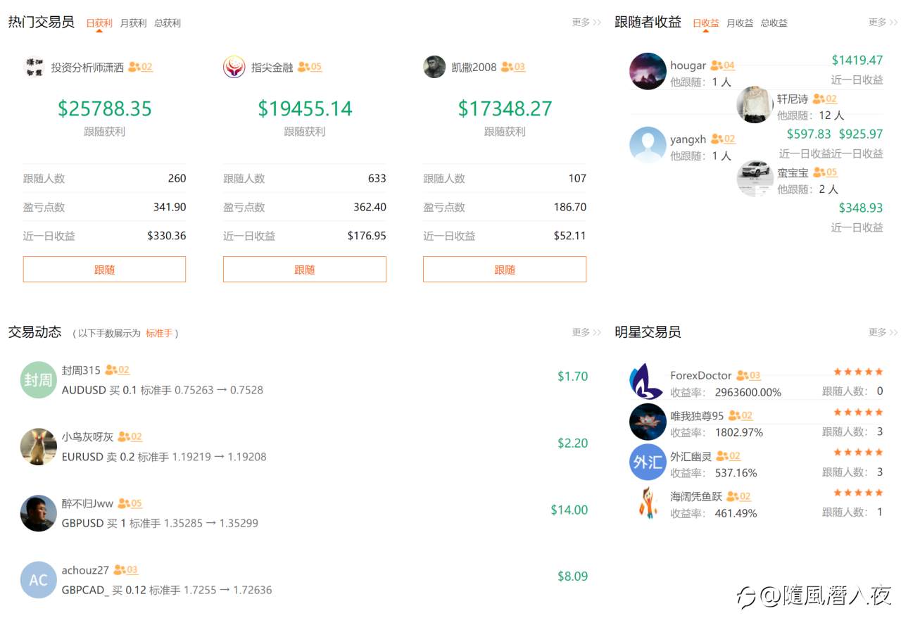 曾经的社区牛人,如今怎样了?是财富自由飞黄腾达还是亏损殆尽黯然离场?