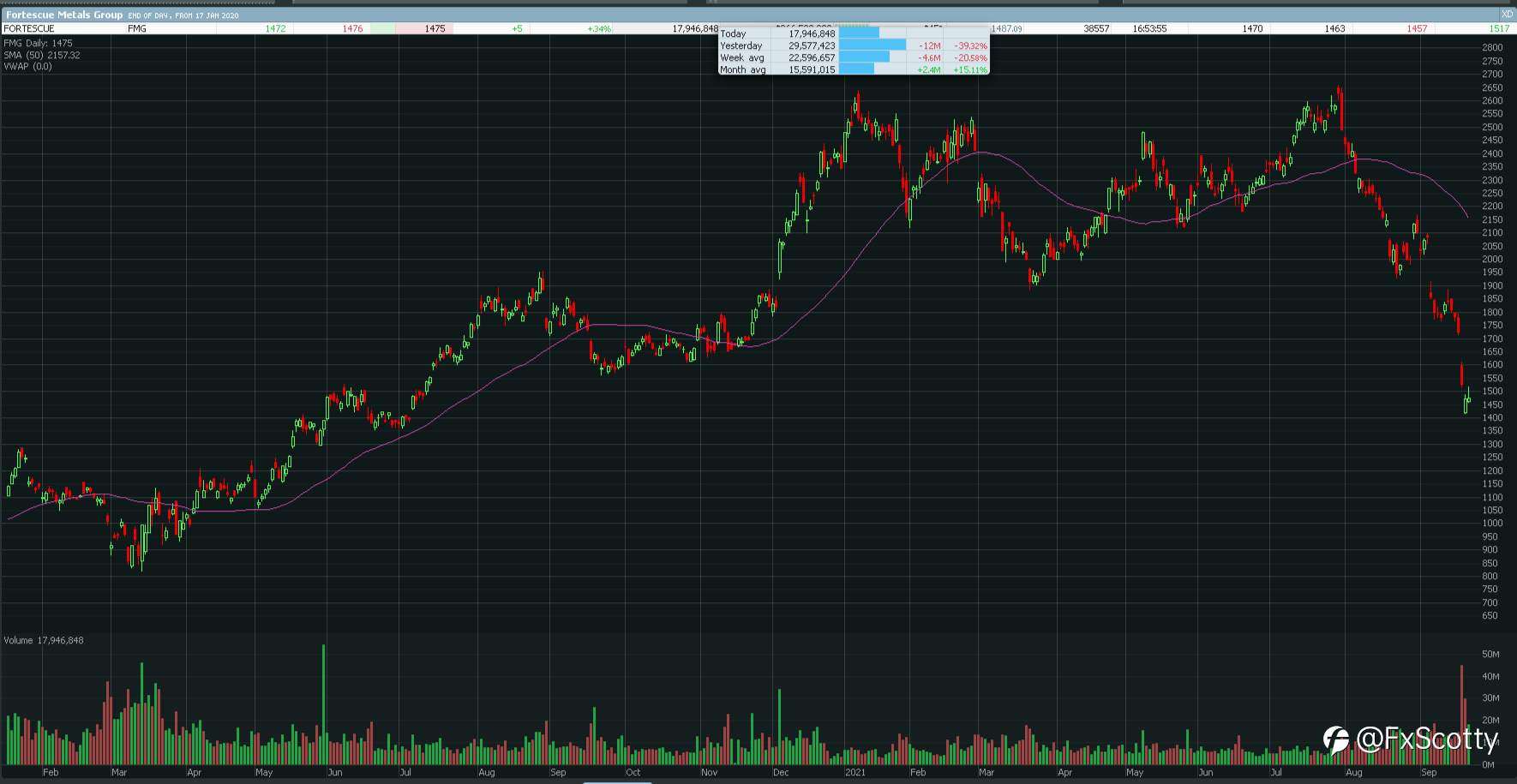 ASX end of day trading review 21 09 2021