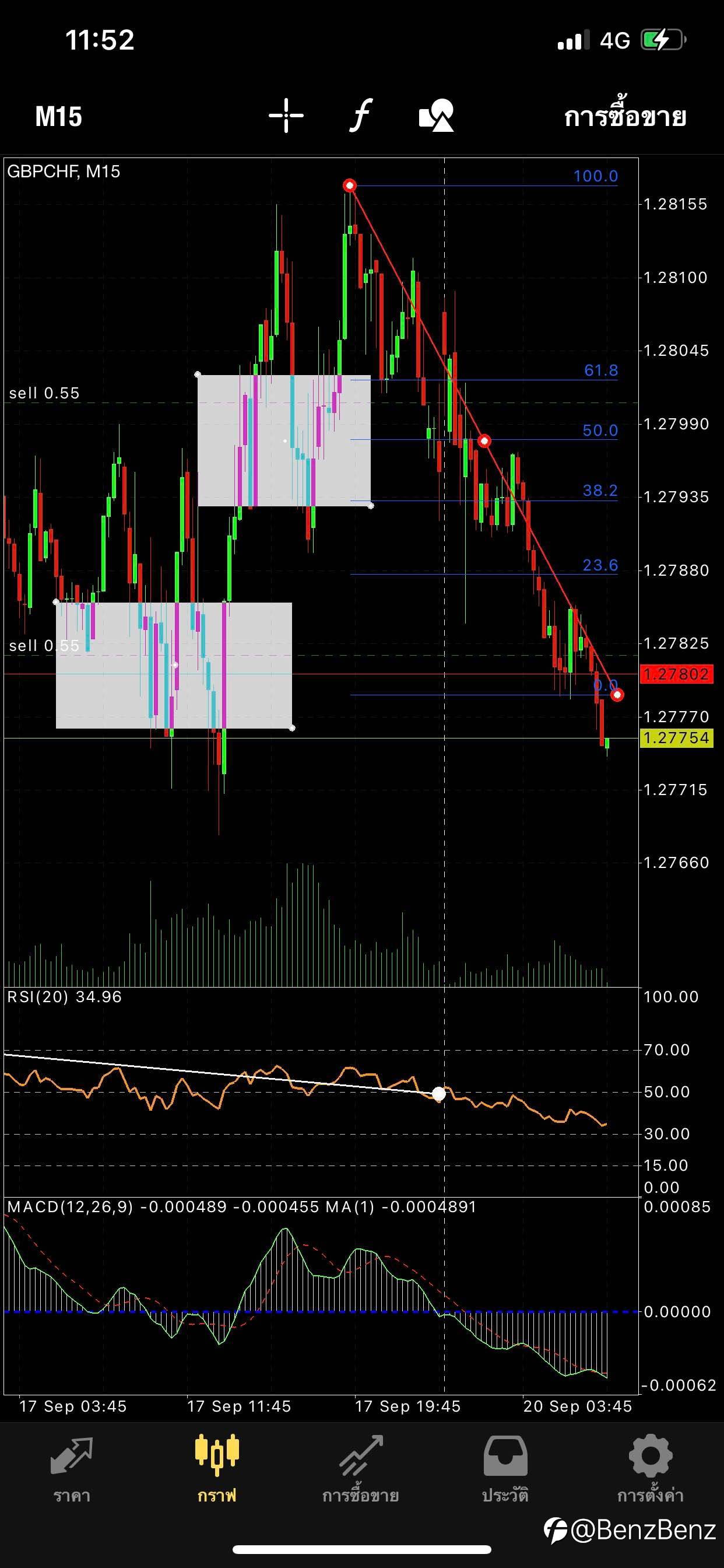 GBPCHF