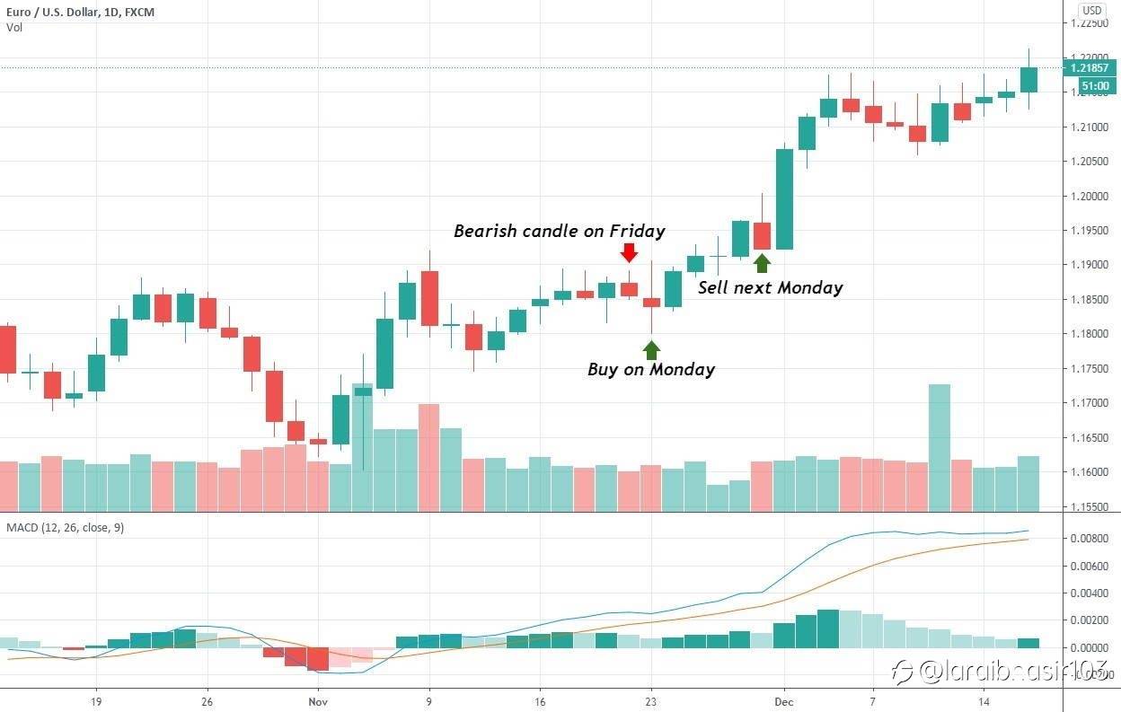 Top 10 Forex Strategies for Profitable Trading in 2021