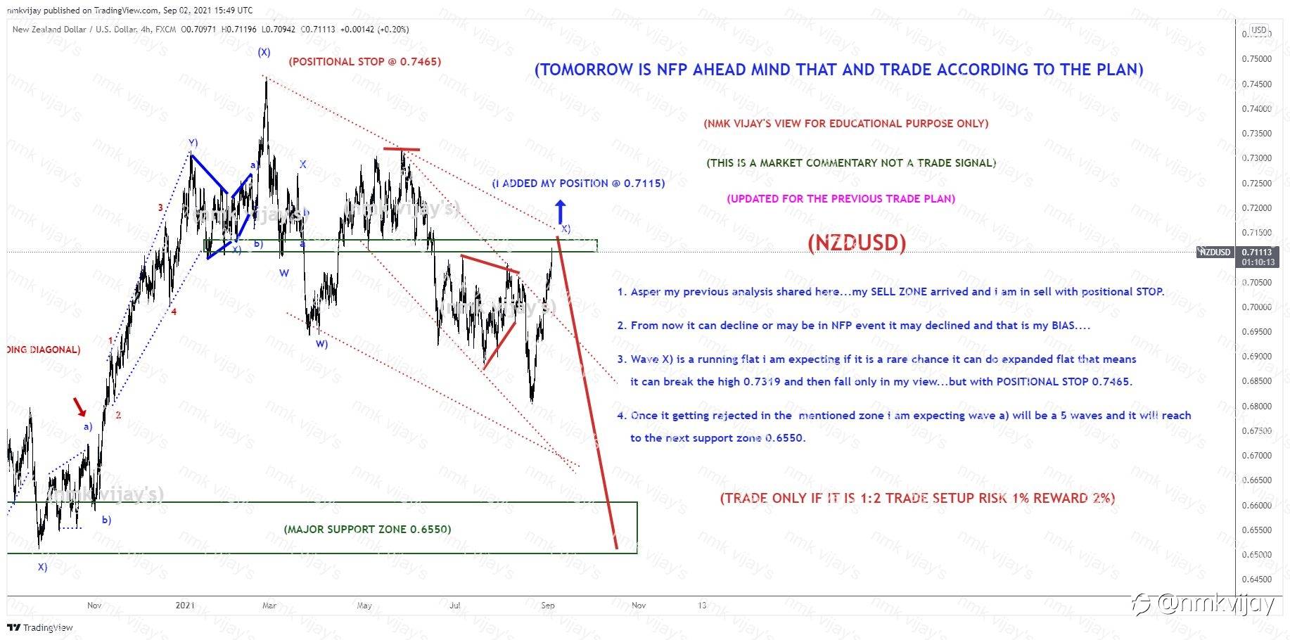 NZDUSD-My SELL zone ARRIVED as per previous trade plan for X)...
