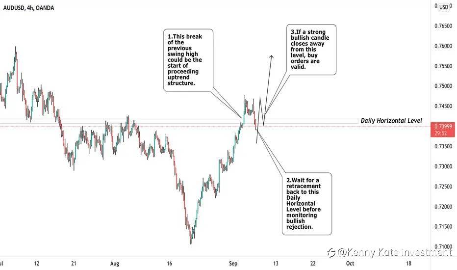 AUD/USD