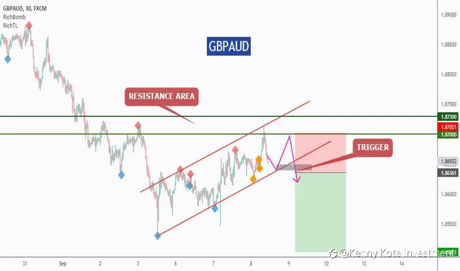 GBP/AUD analysis(08/09/2021)