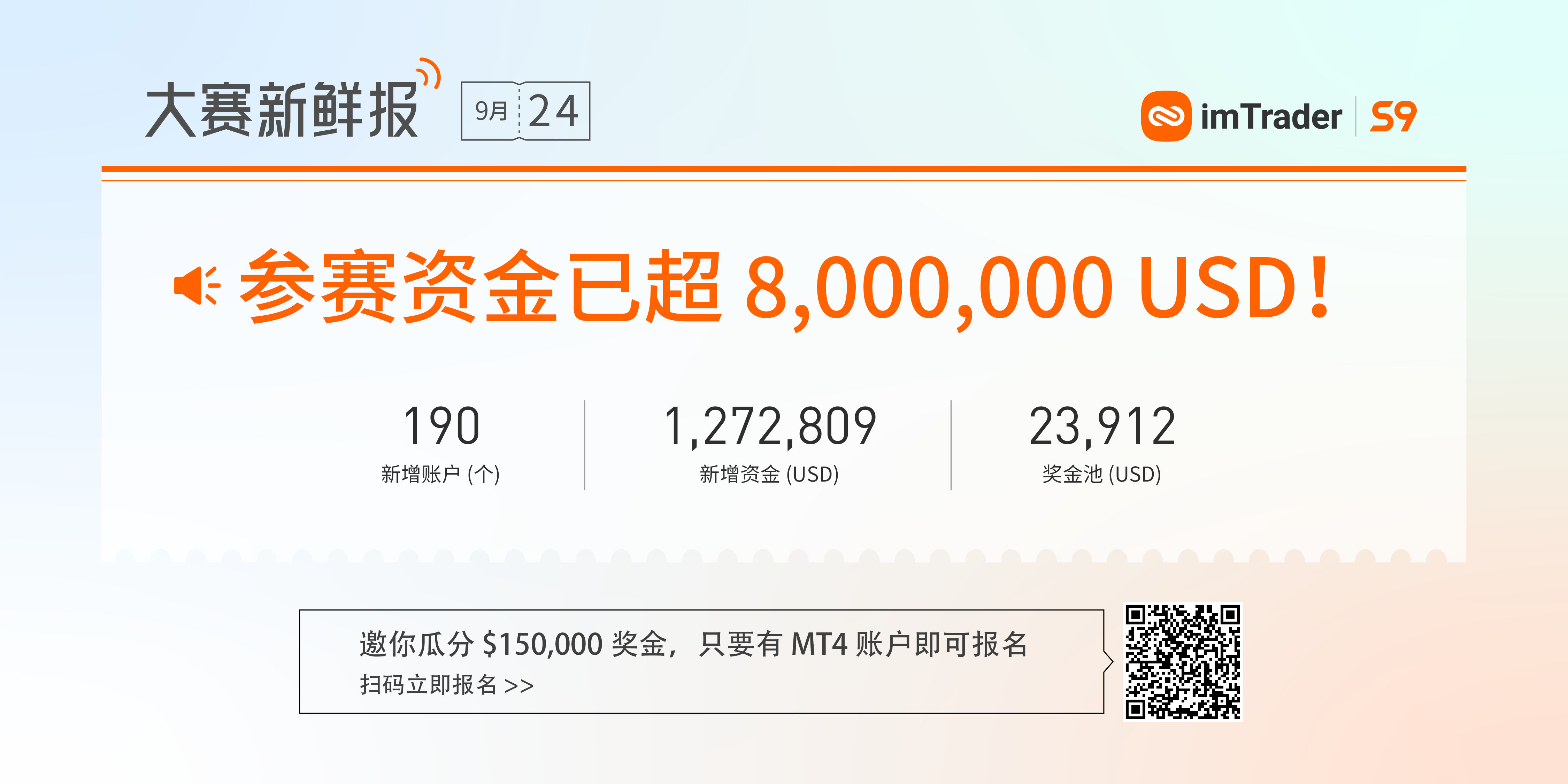 0924大赛新鲜报丨参赛资金已超 8,000,000 USD!