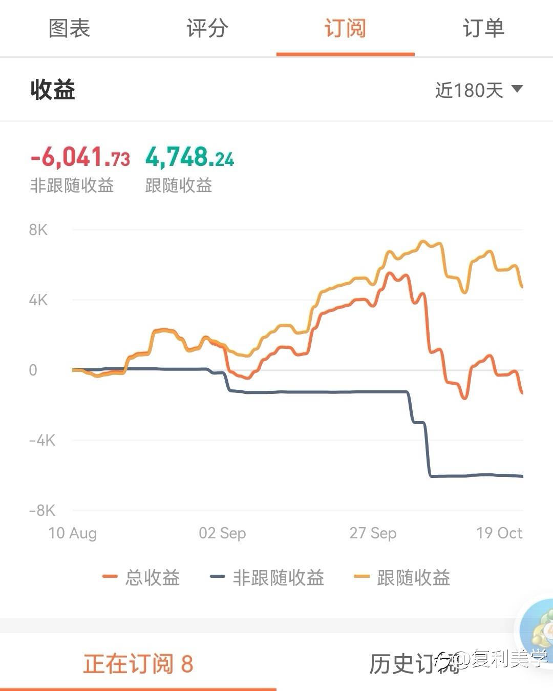 社区订阅必读!把订阅和手工分两个帐户独立交易