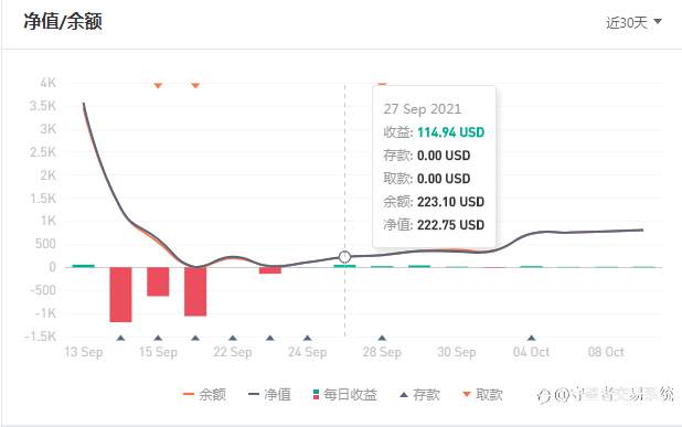 疑惑|S9赛季的净利润统计指标