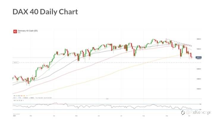 UPDATE ON DAX 40