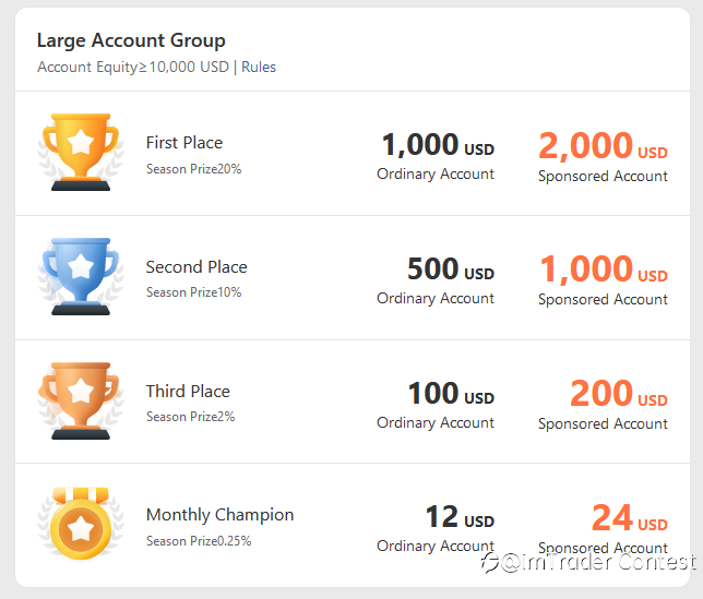 More than 4,000 accounts are registered in imTrader Trading Contest, inviting you to join in!