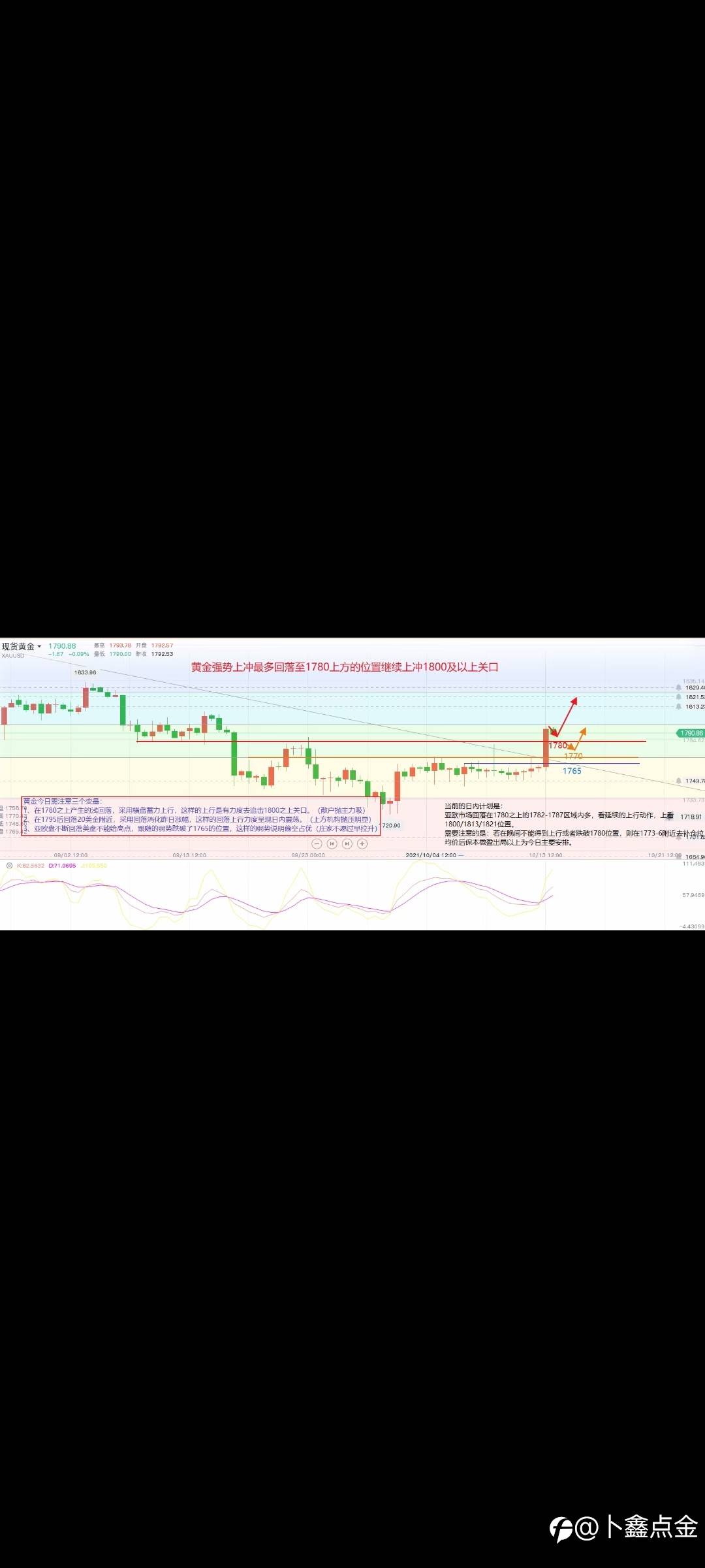 黄金价格冲击1800之上迫在眉睫,也在冥冥之中。