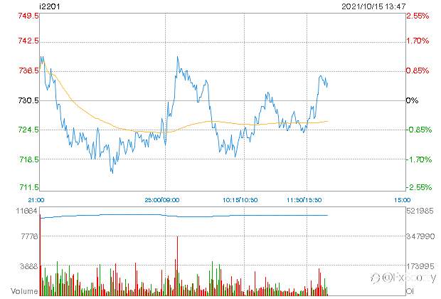 ASX end of day trading review 15 10 2021