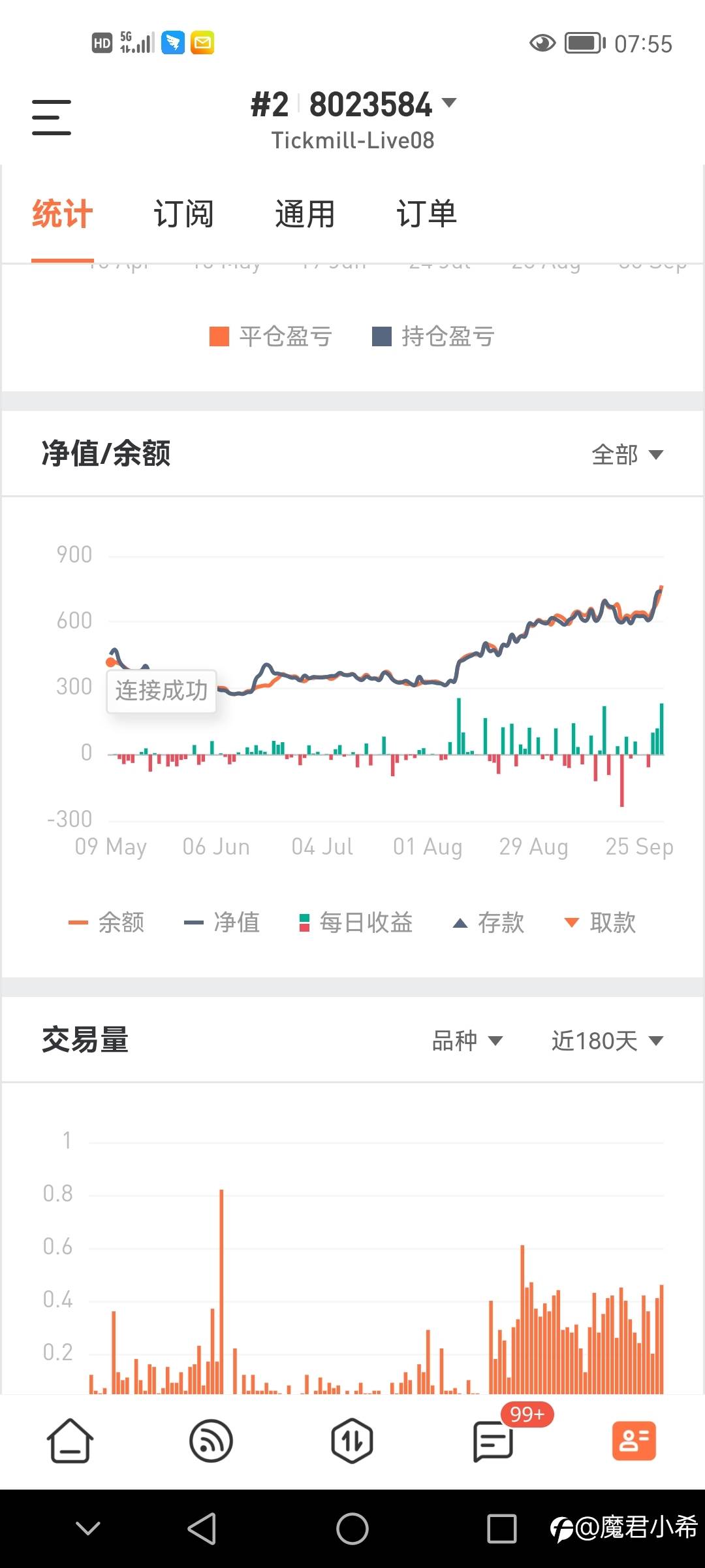 趋势交易一年多,拒绝马丁