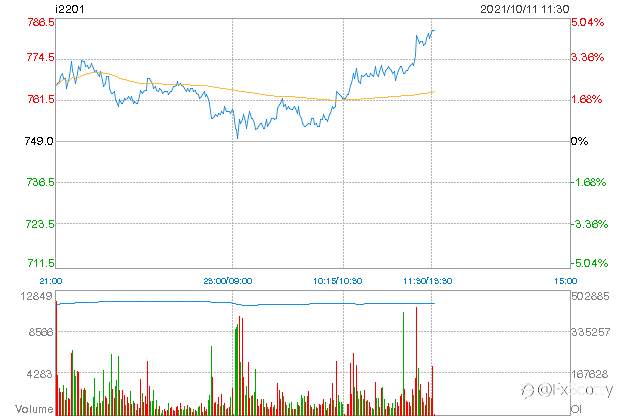 ASX end of day trading review 11 10 2021