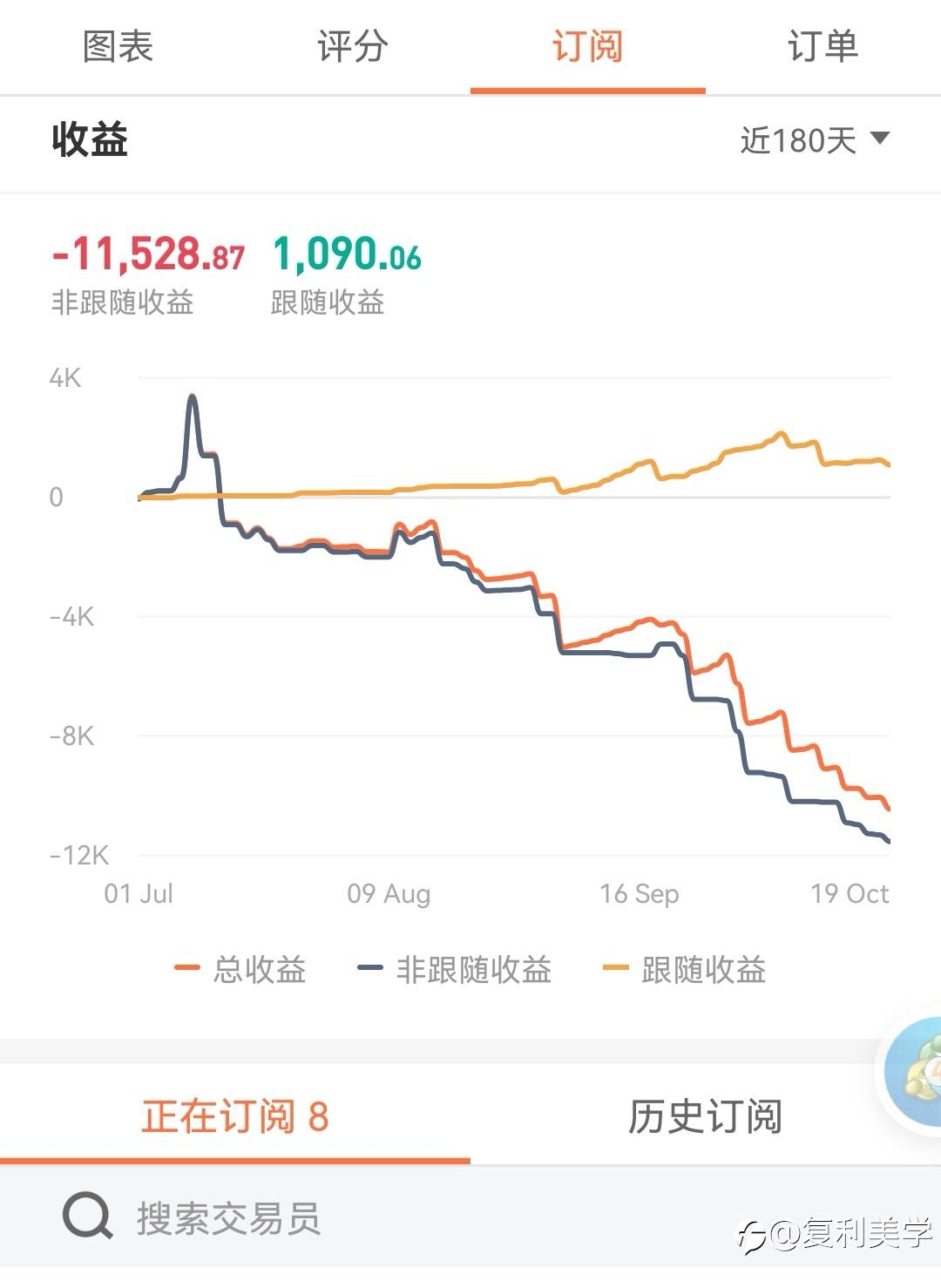 社区订阅必读!把订阅和手工分两个帐户独立交易