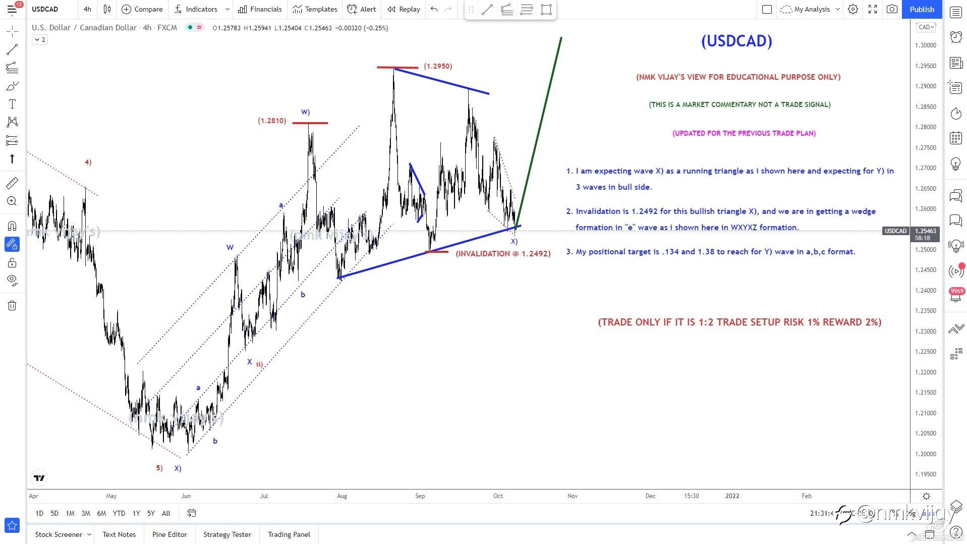 USDCAD-Expecting as a BULLISH TRIANGLE in wave X)