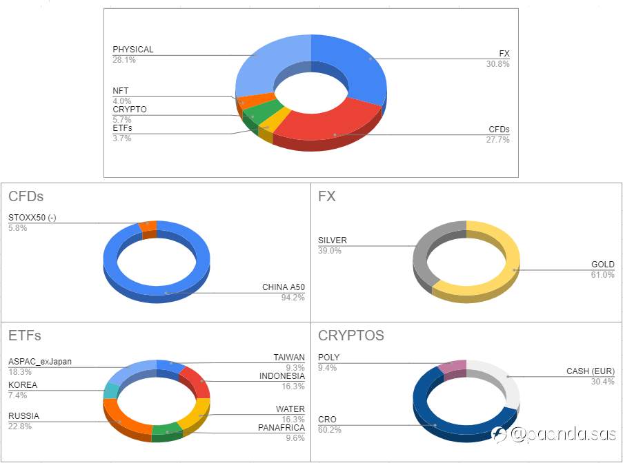 PAANDA Small - Market Report (Q3.2021)
