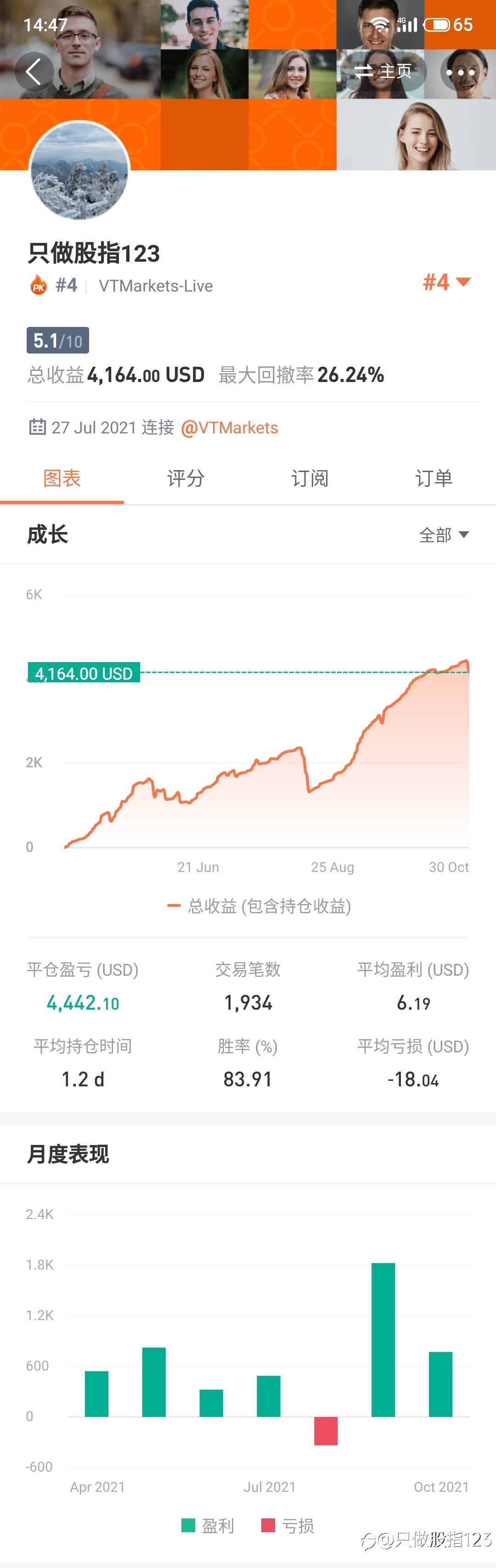 免费跟单,有兴趣关注我