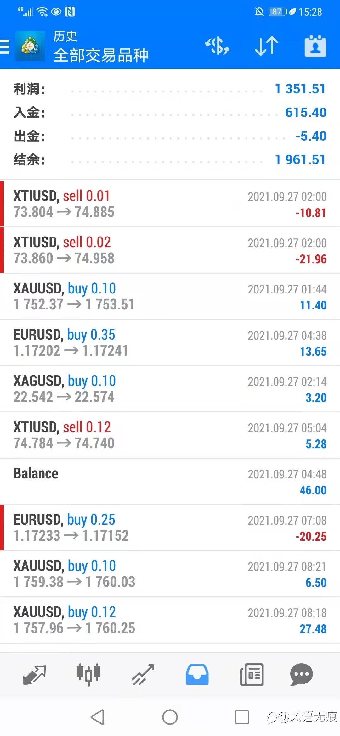 10月入金100日均翻倍的操作