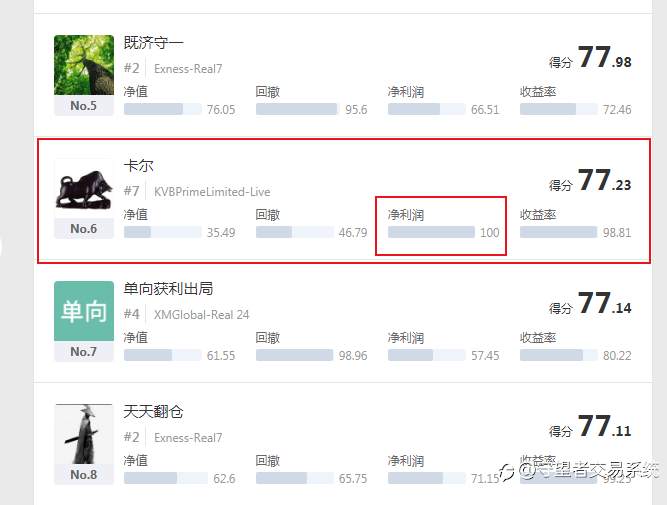 疑惑|S9赛季的净利润统计指标