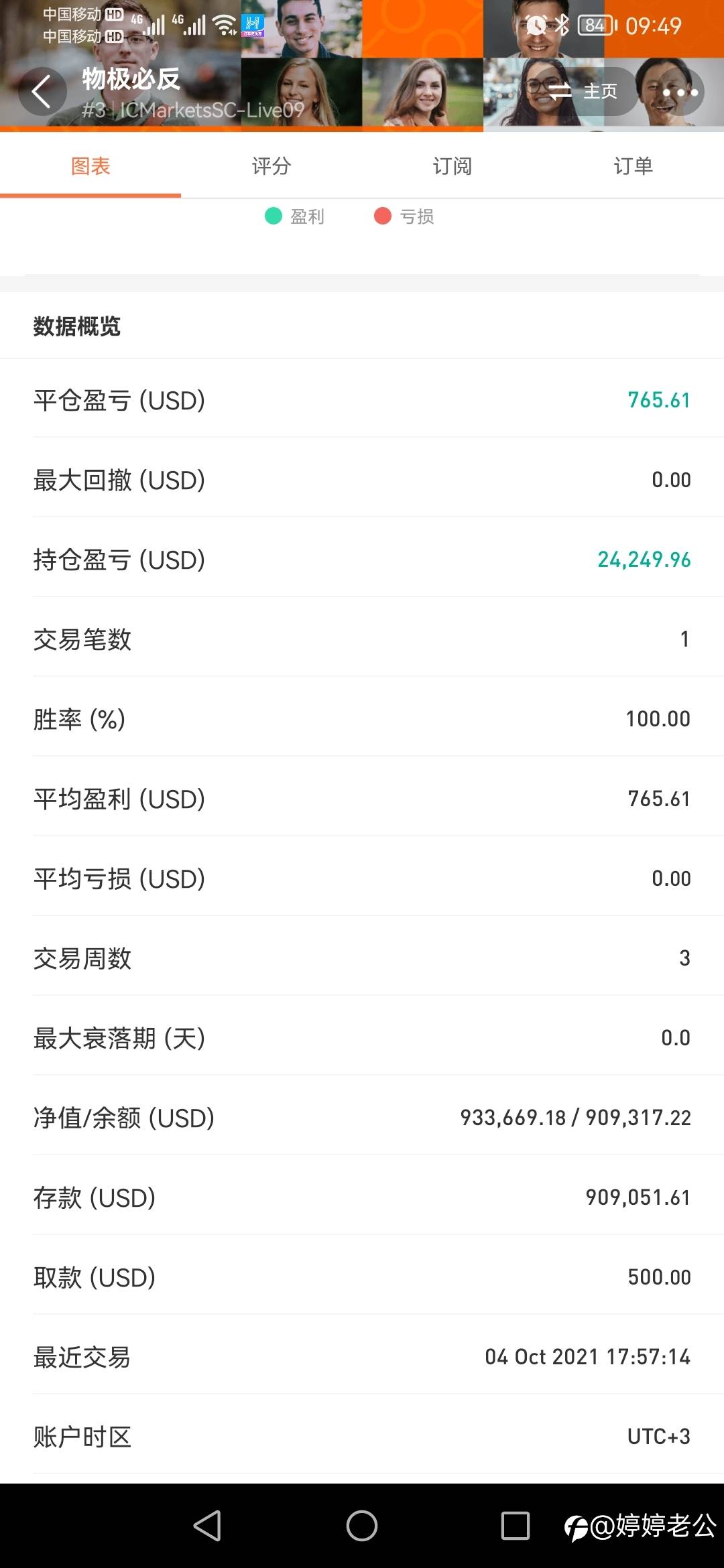 S9比赛手工交易种子选手