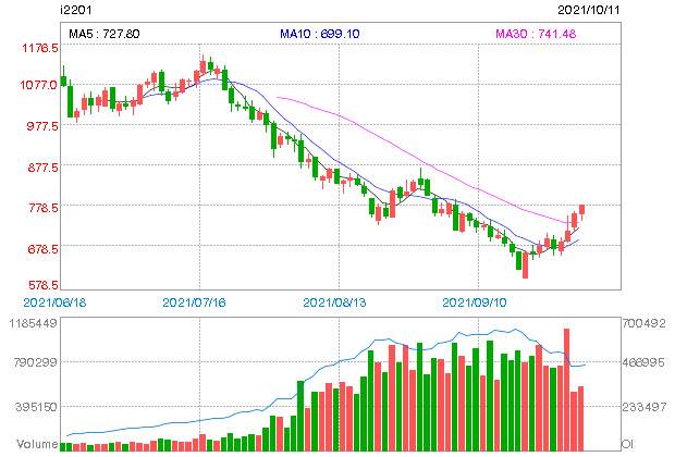 ASX end of day trading review 11 10 2021