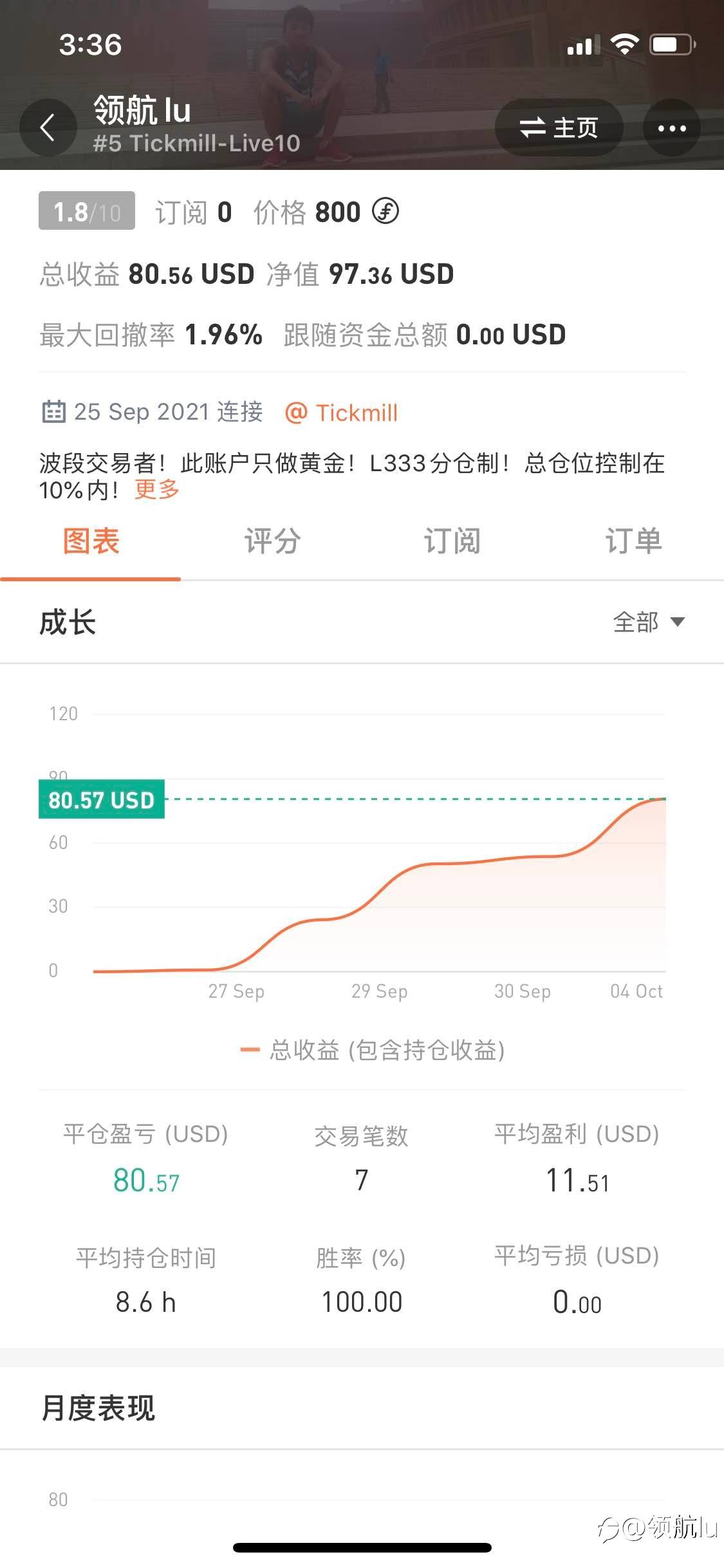 #5账户20本金!十月目标2000刀!目前达到100刀!