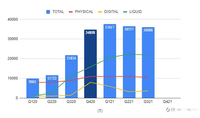 PAANDA Small - Market Report (Q3.2021)