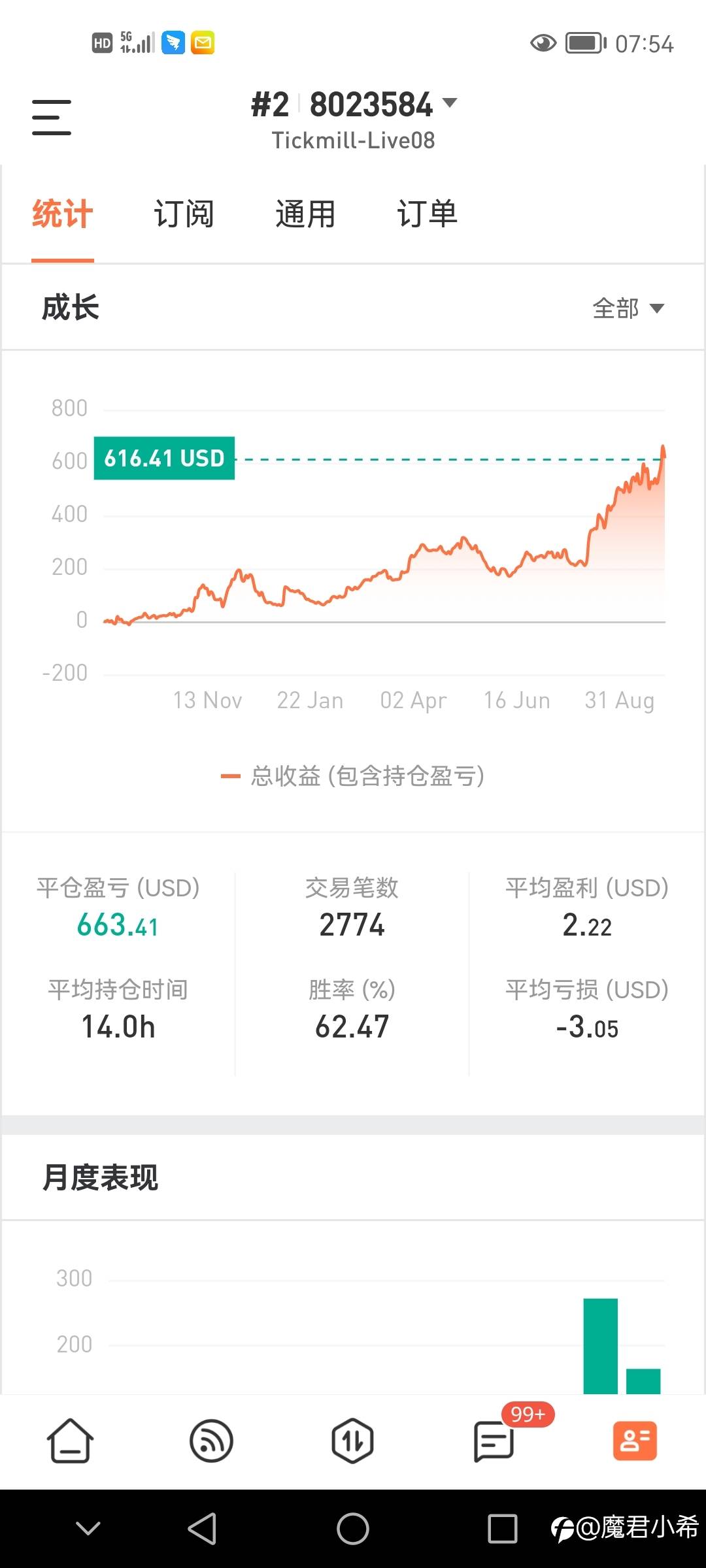 趋势交易一年多,拒绝马丁