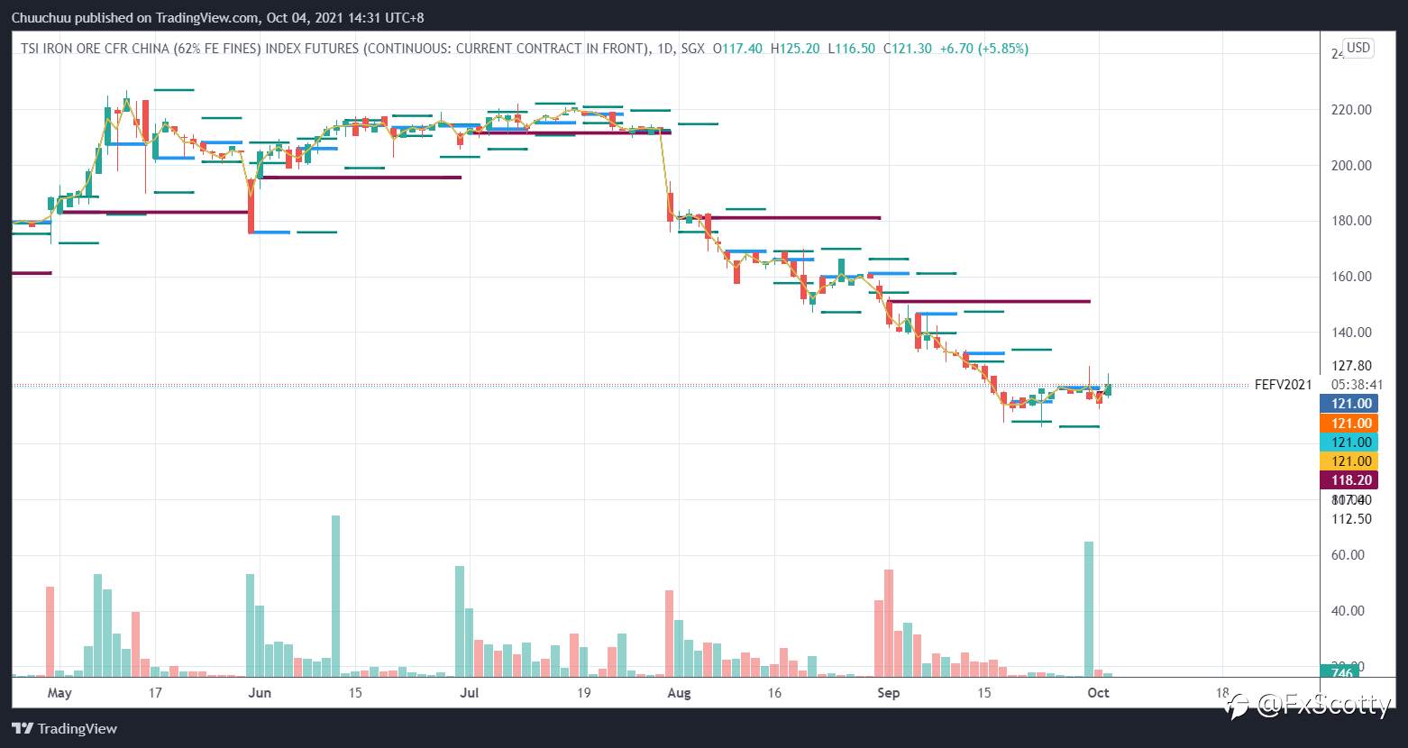 ASX end of day trading review 04 10 2021