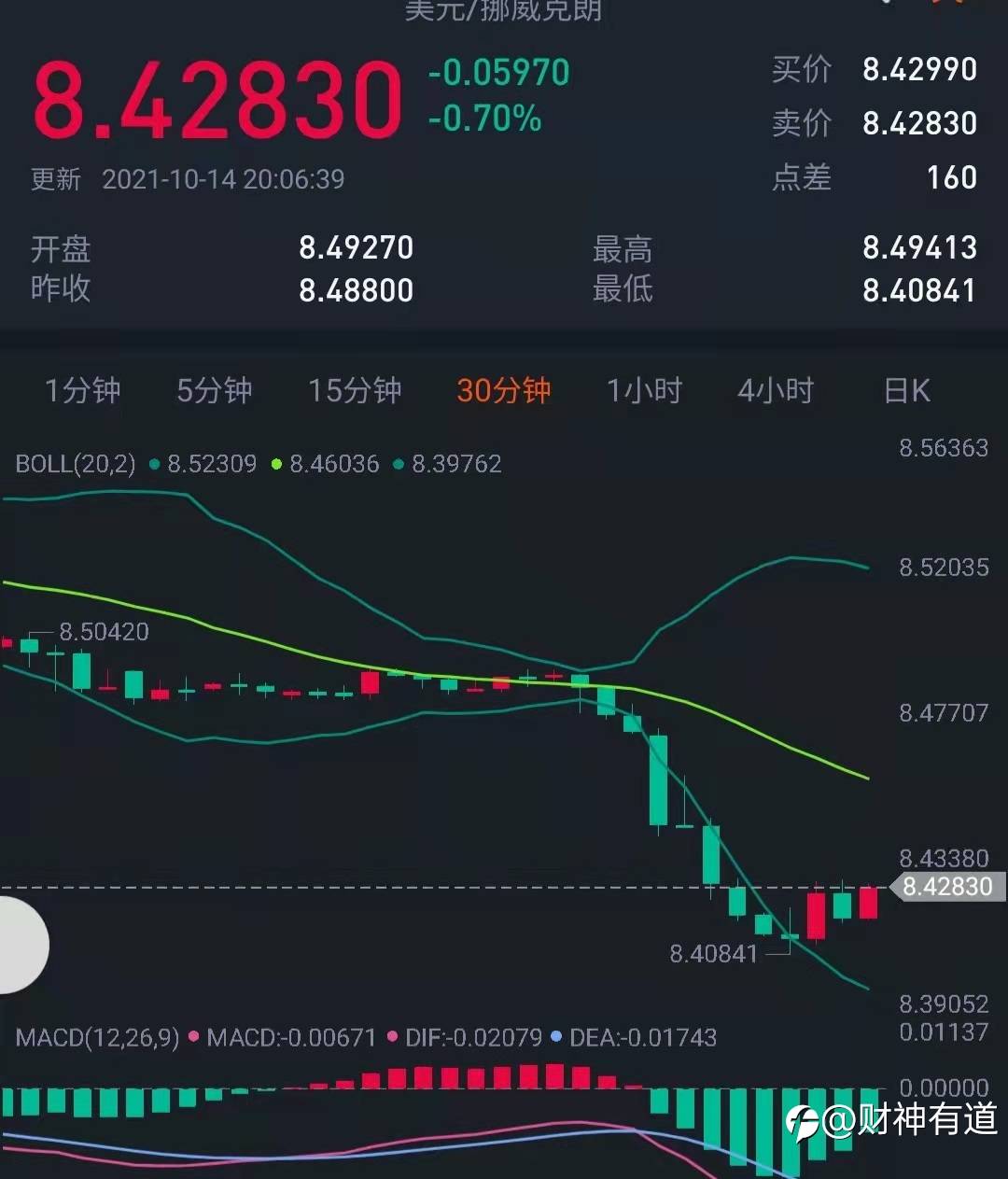 交易日志:克服心魔提升自我修炼