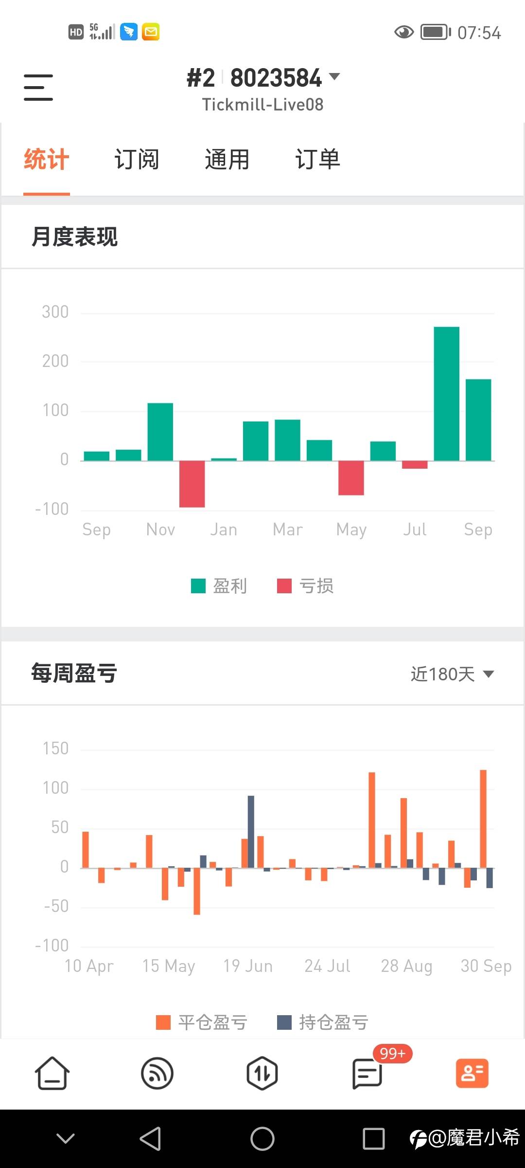 趋势交易一年多,拒绝马丁