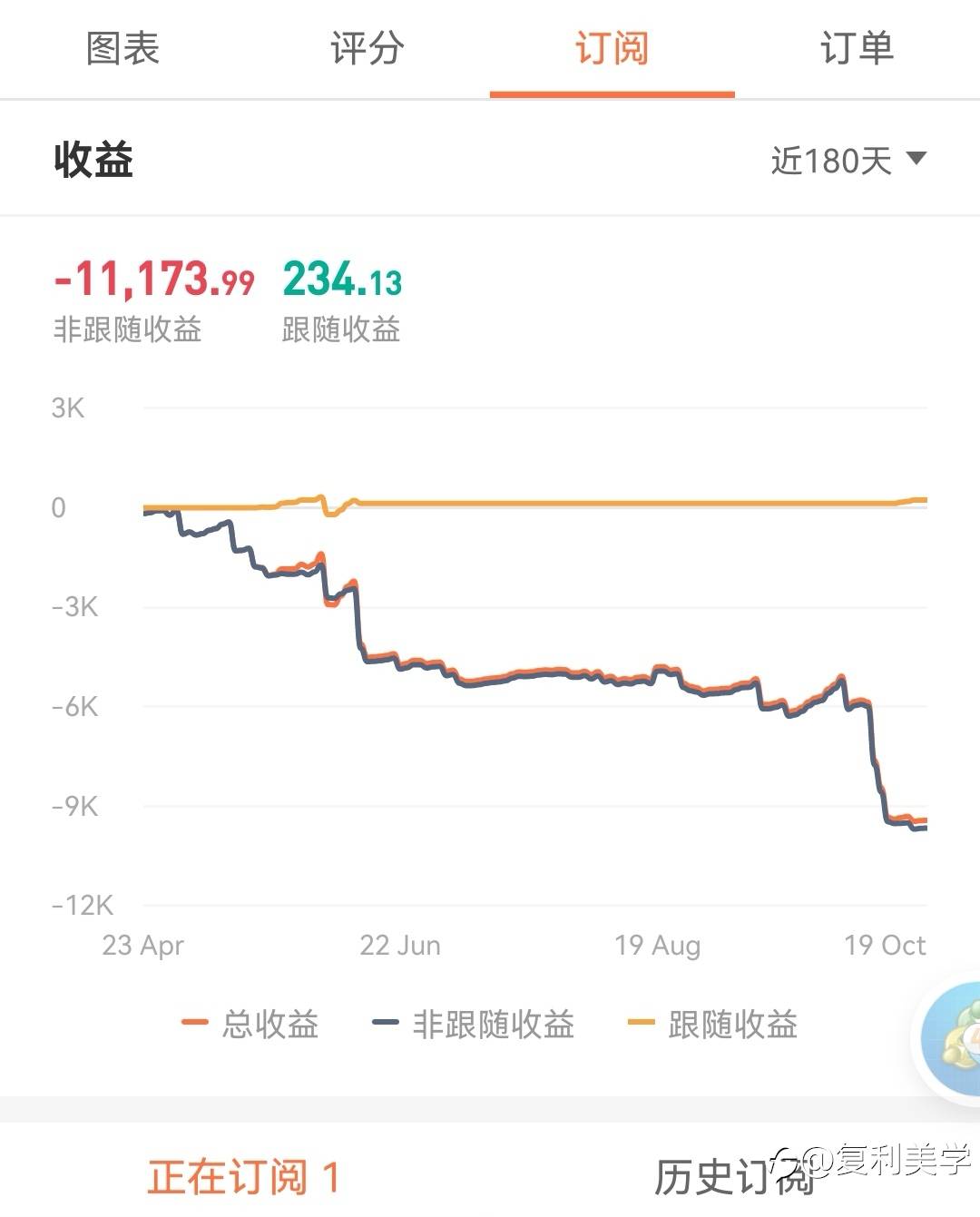 社区订阅必读!把订阅和手工分两个帐户独立交易