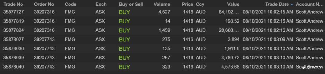 ASX end of day trading review 11 10 2021