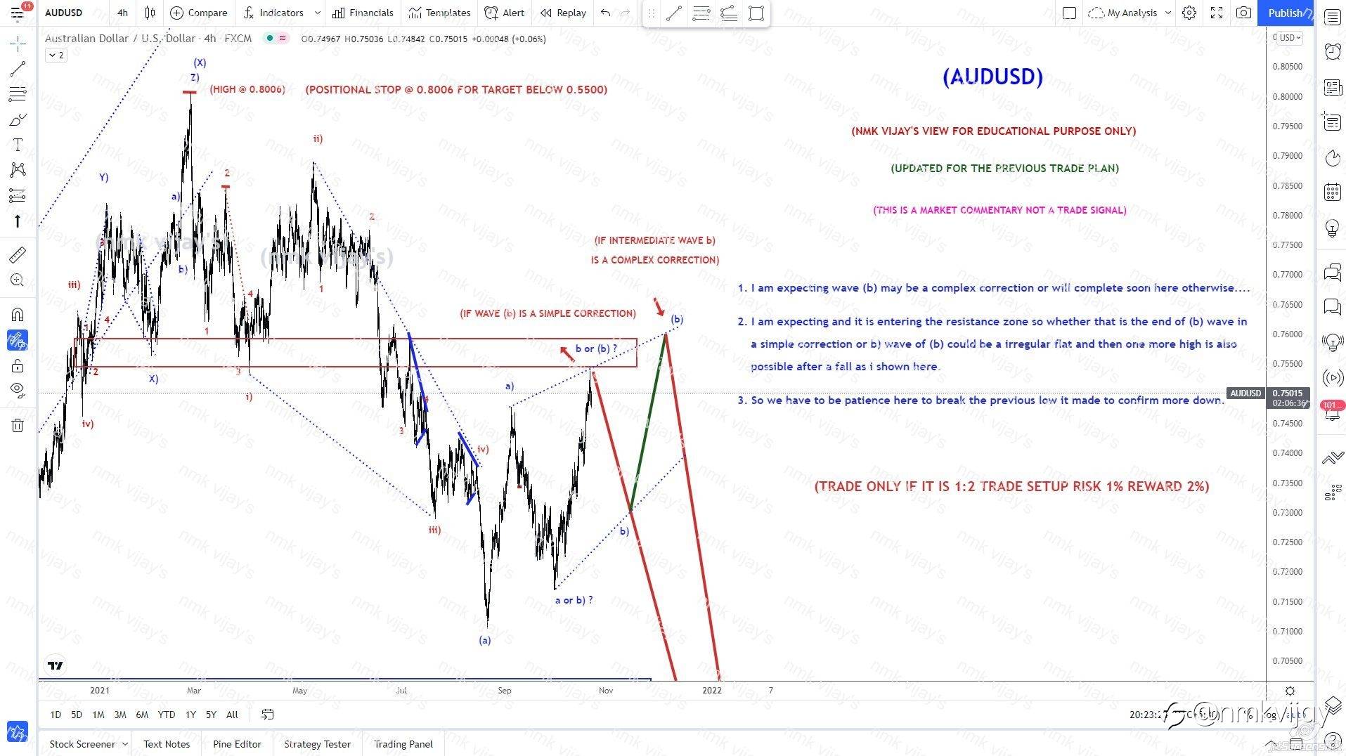AUDUSD-Will (b) completed or will do more complex?