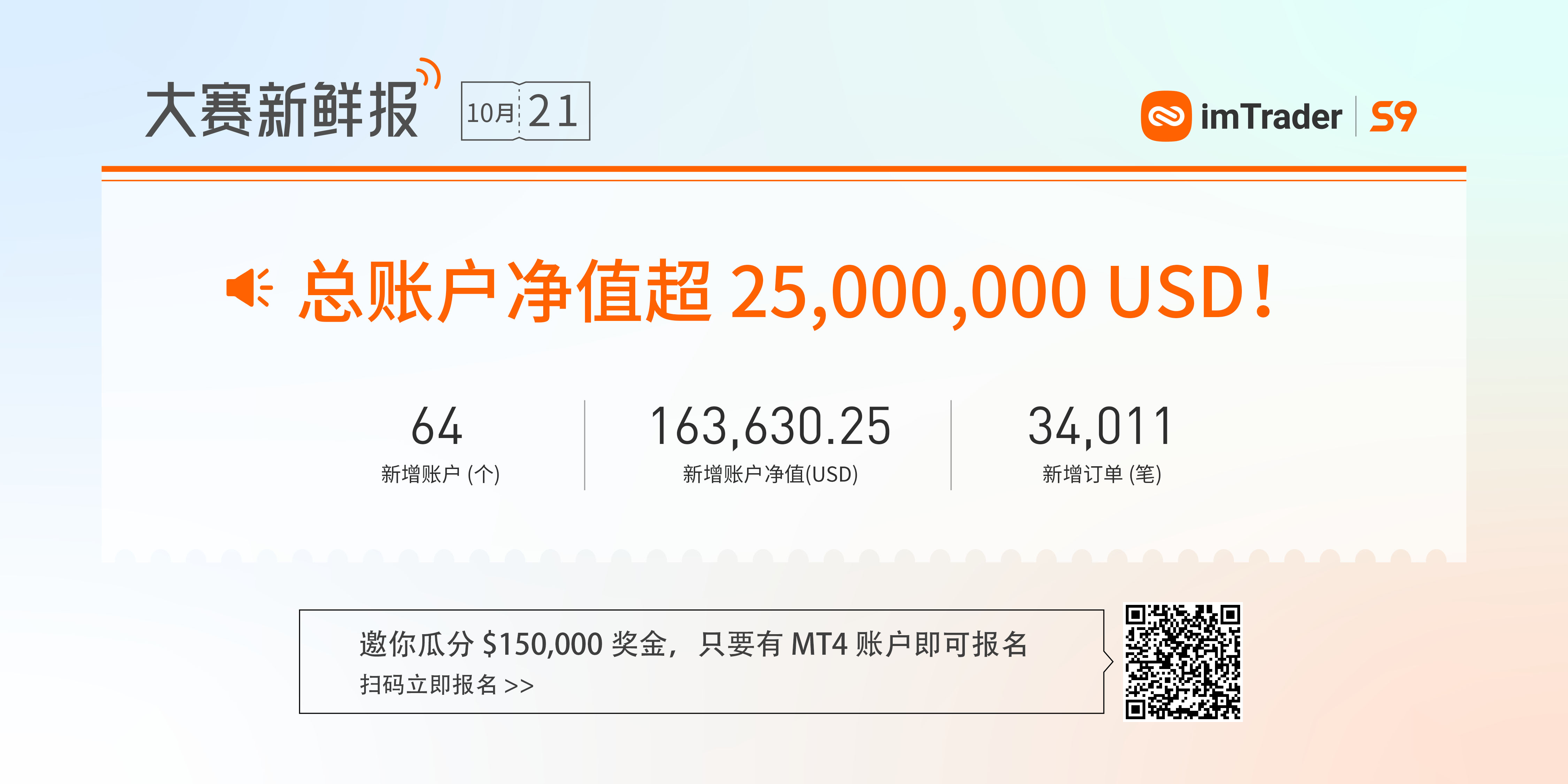 大赛潜力信号展示丨让利润奔跑的趋势交易者
