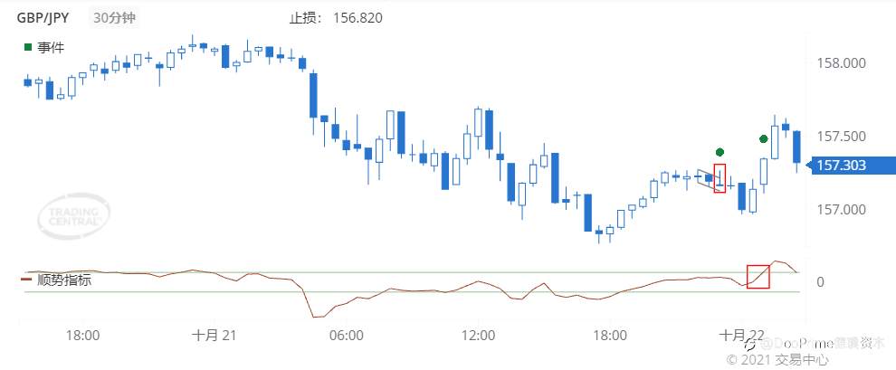 德璞每日交易策略精选-2021年10月22日