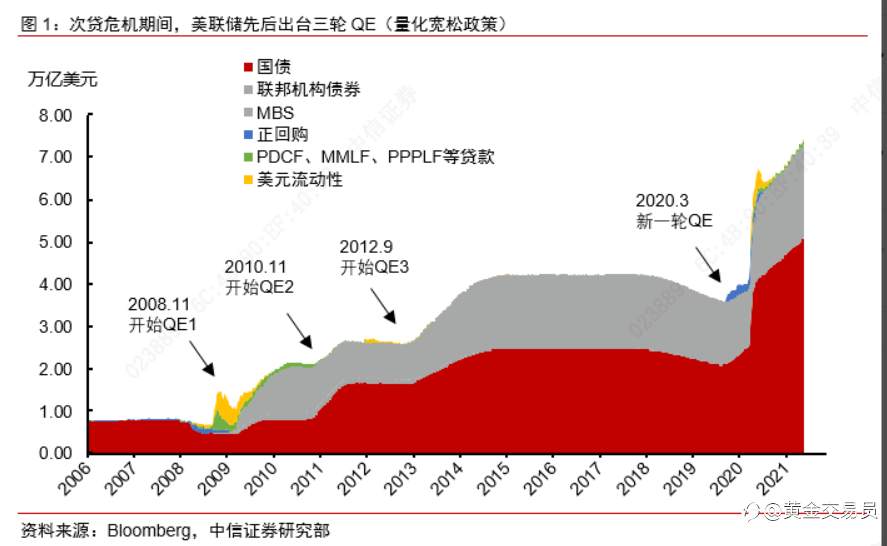 属于黄金的大牛市还早!