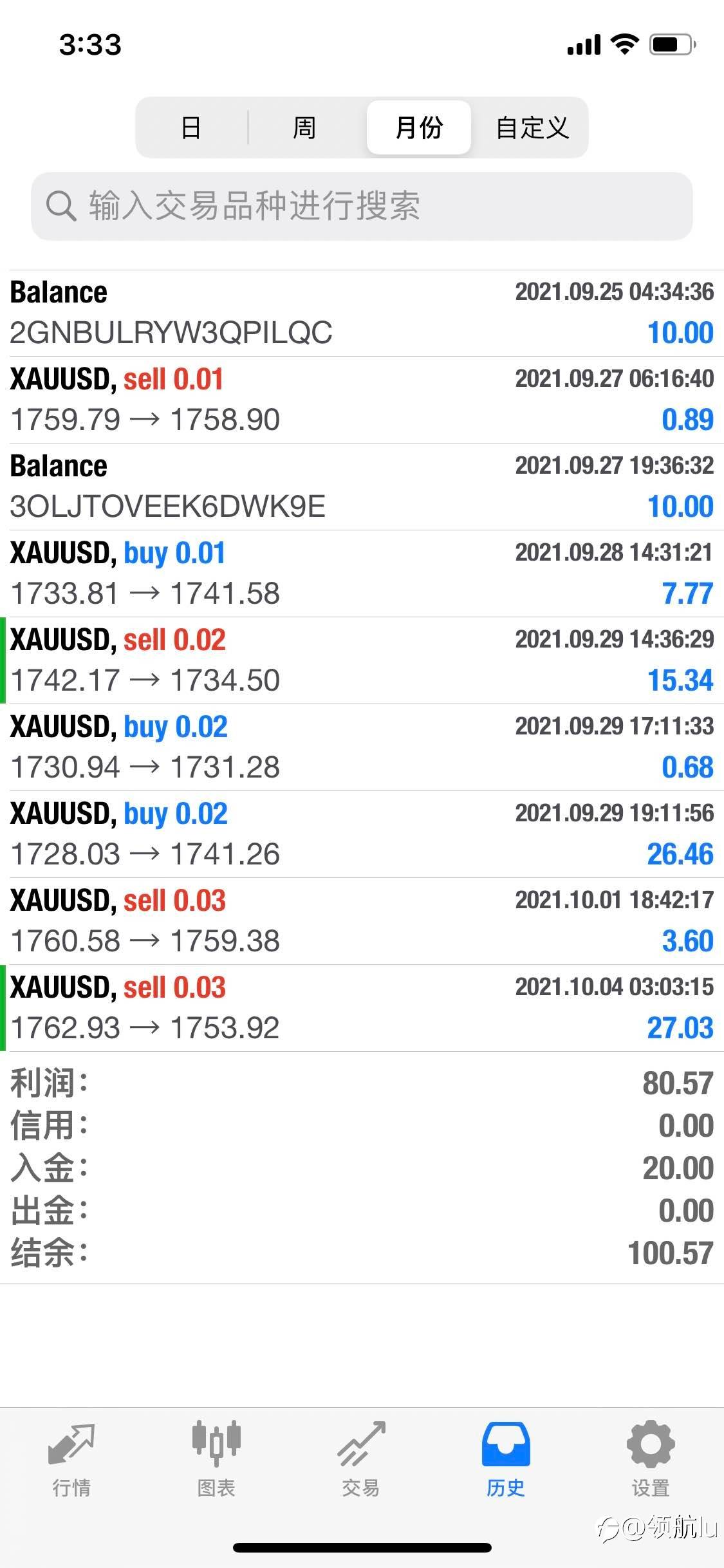 #5账户20本金!十月目标2000刀!目前达到100刀!