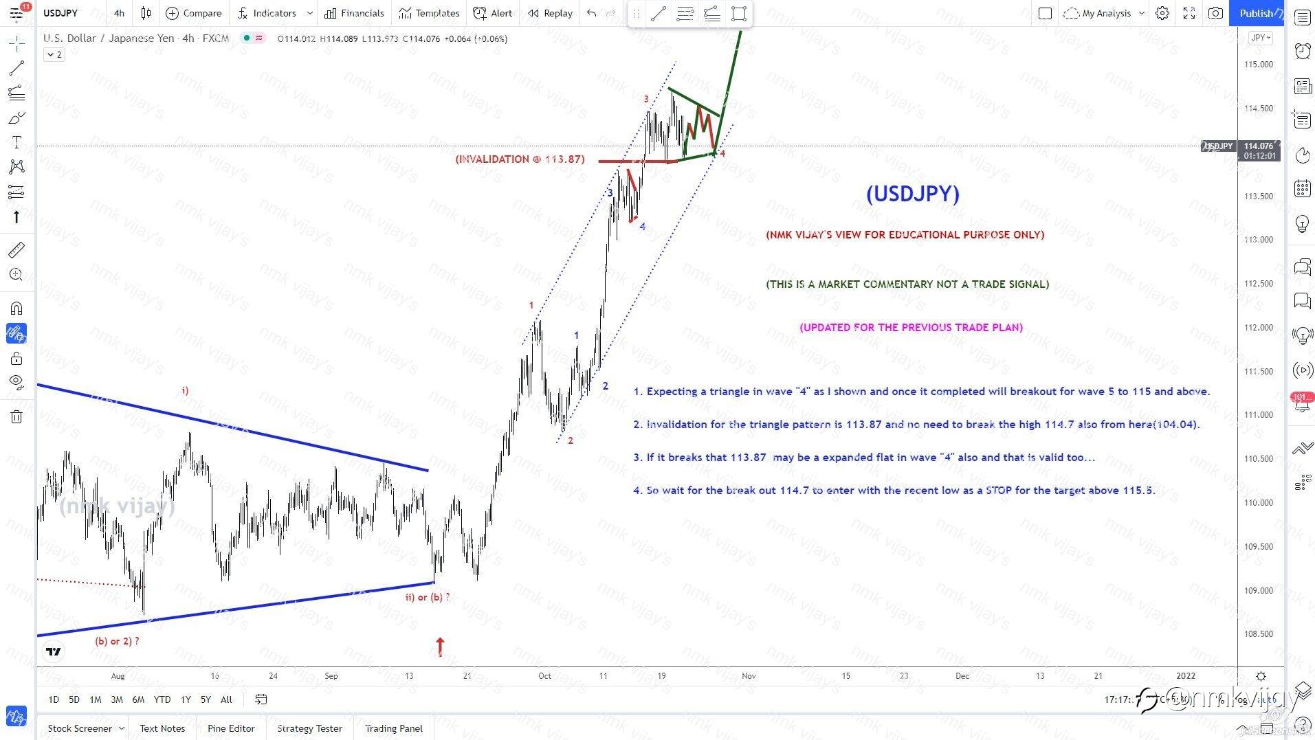 USDJPY-Triangle in wave 4 ? or Expanded flat ? breakout to 115.5