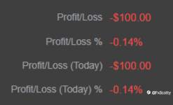 ASX end of day trading review 15 10 2021