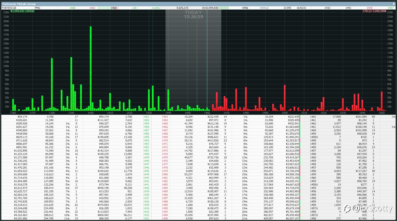 ASX end of day trading review 15 10 2021