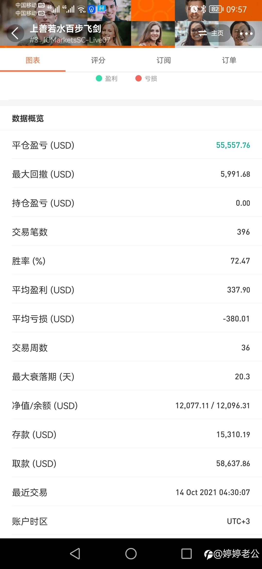S9比赛手工交易种子选手